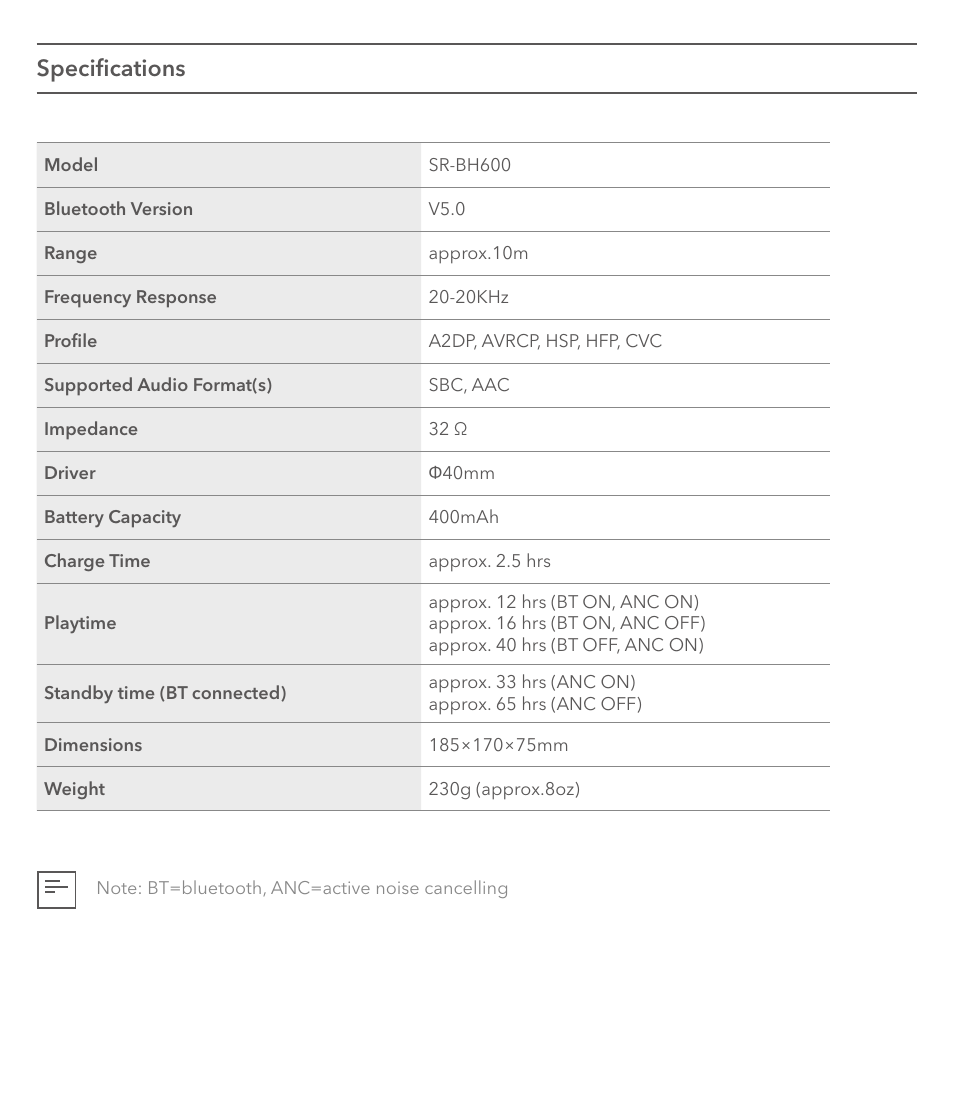 Specifications | Saramonic Noise-Canceling Wireless Over-Ear Headphones User Manual | Page 4 / 22