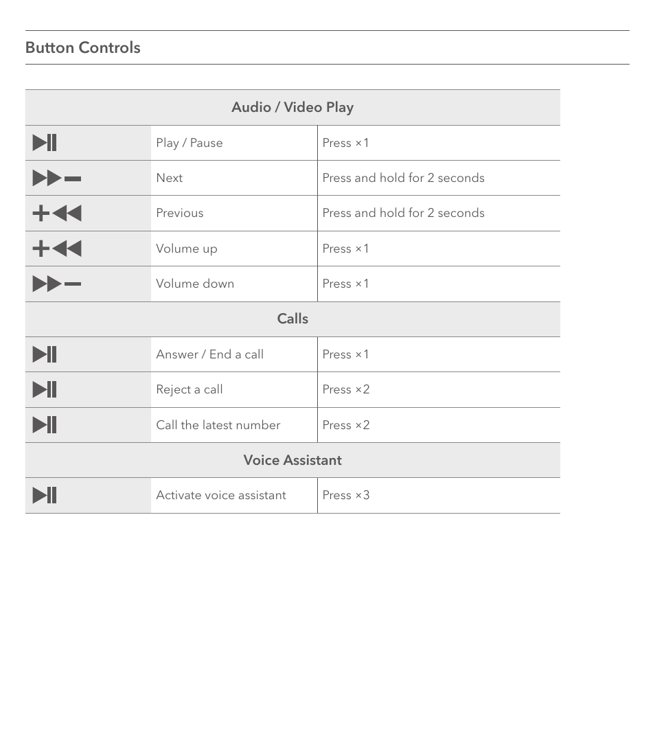 Button controls | Saramonic Noise-Canceling Wireless Over-Ear Headphones User Manual | Page 7 / 22