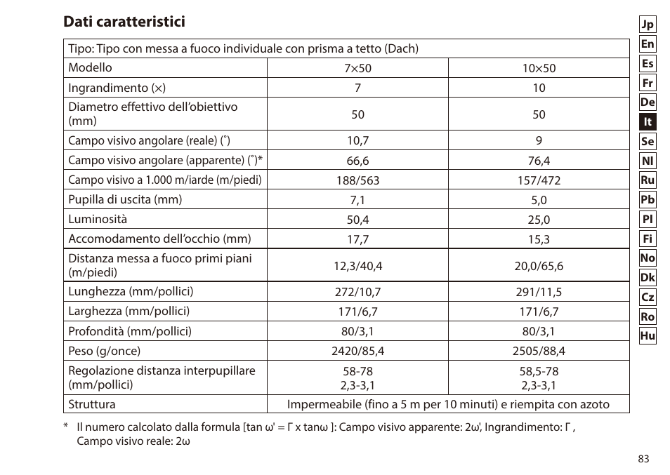 Dati caratteristici | Nikon 7x50 WX IF Binocular (Black) User Manual | Page 83 / 240