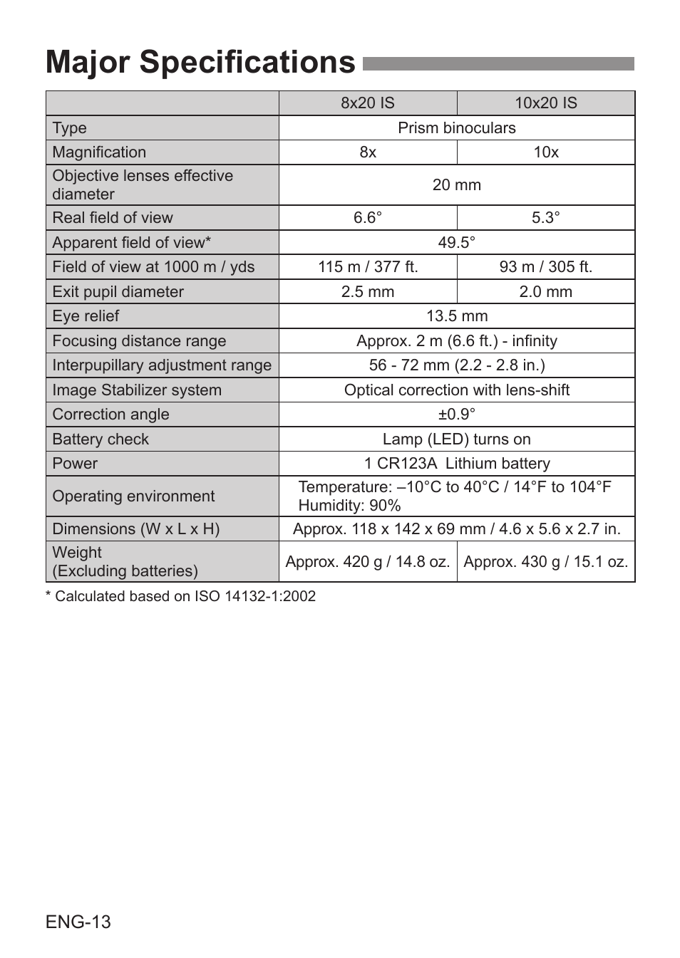 Major specifications | Canon 8x20 IS Image Stabilized Binoculars User Manual | Page 14 / 16