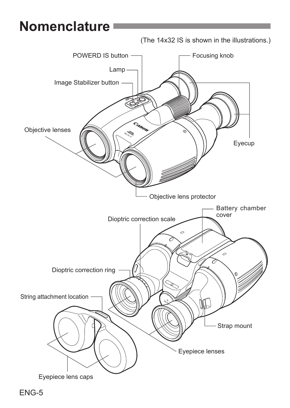 Nomenclature | Canon 14x32 IS Image Stabilized Binoculars User Manual | Page 6 / 16