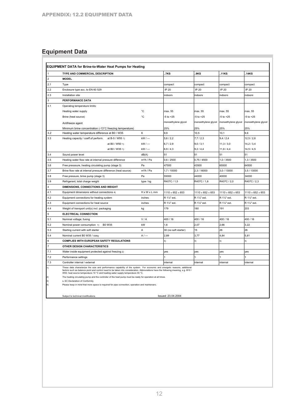 Equipment data, Appendix: 12.2 equipment data | Dimplex S1 7KS User Manual | Page 12 / 24