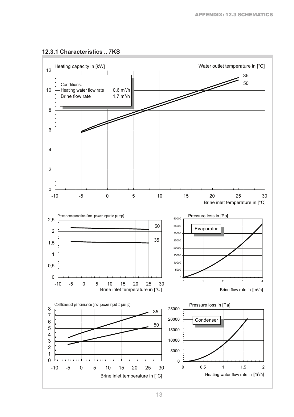 Dimplex S1 7KS User Manual | Page 13 / 24