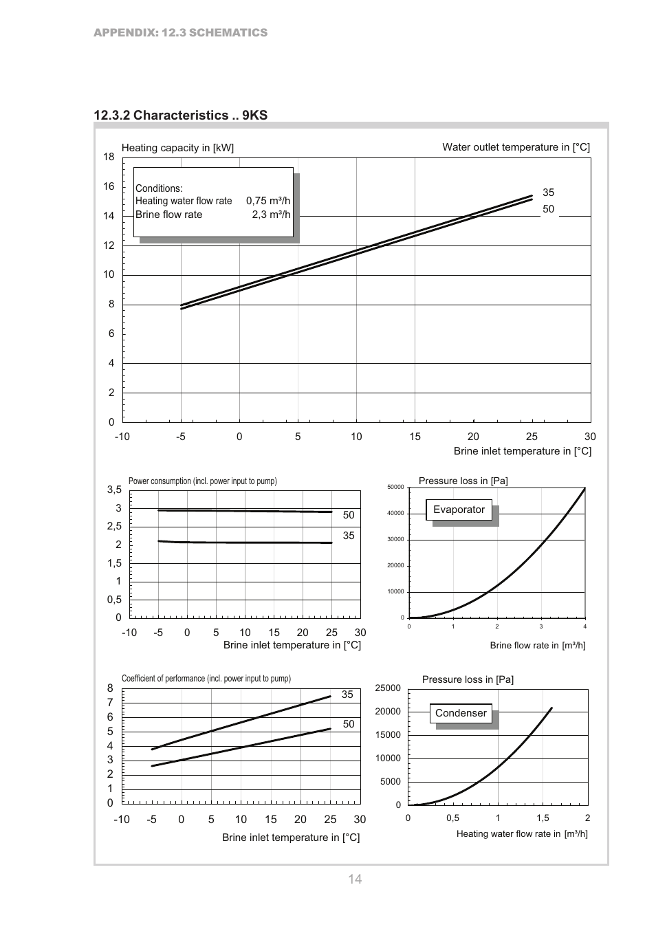 Dimplex S1 7KS User Manual | Page 14 / 24