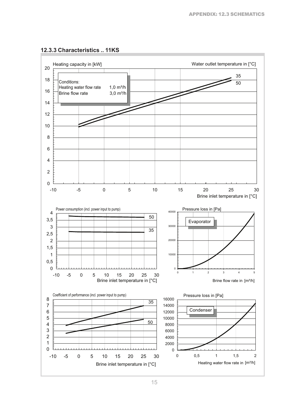 Dimplex S1 7KS User Manual | Page 15 / 24