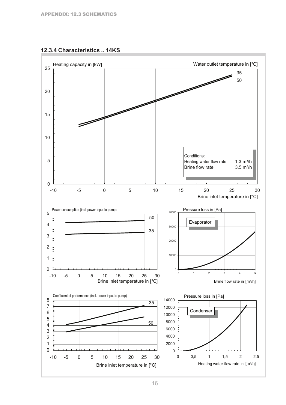 Dimplex S1 7KS User Manual | Page 16 / 24