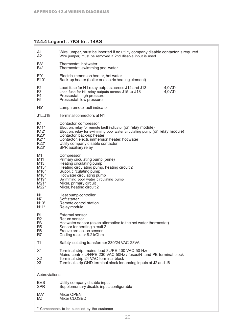 Dimplex S1 7KS User Manual | Page 20 / 24