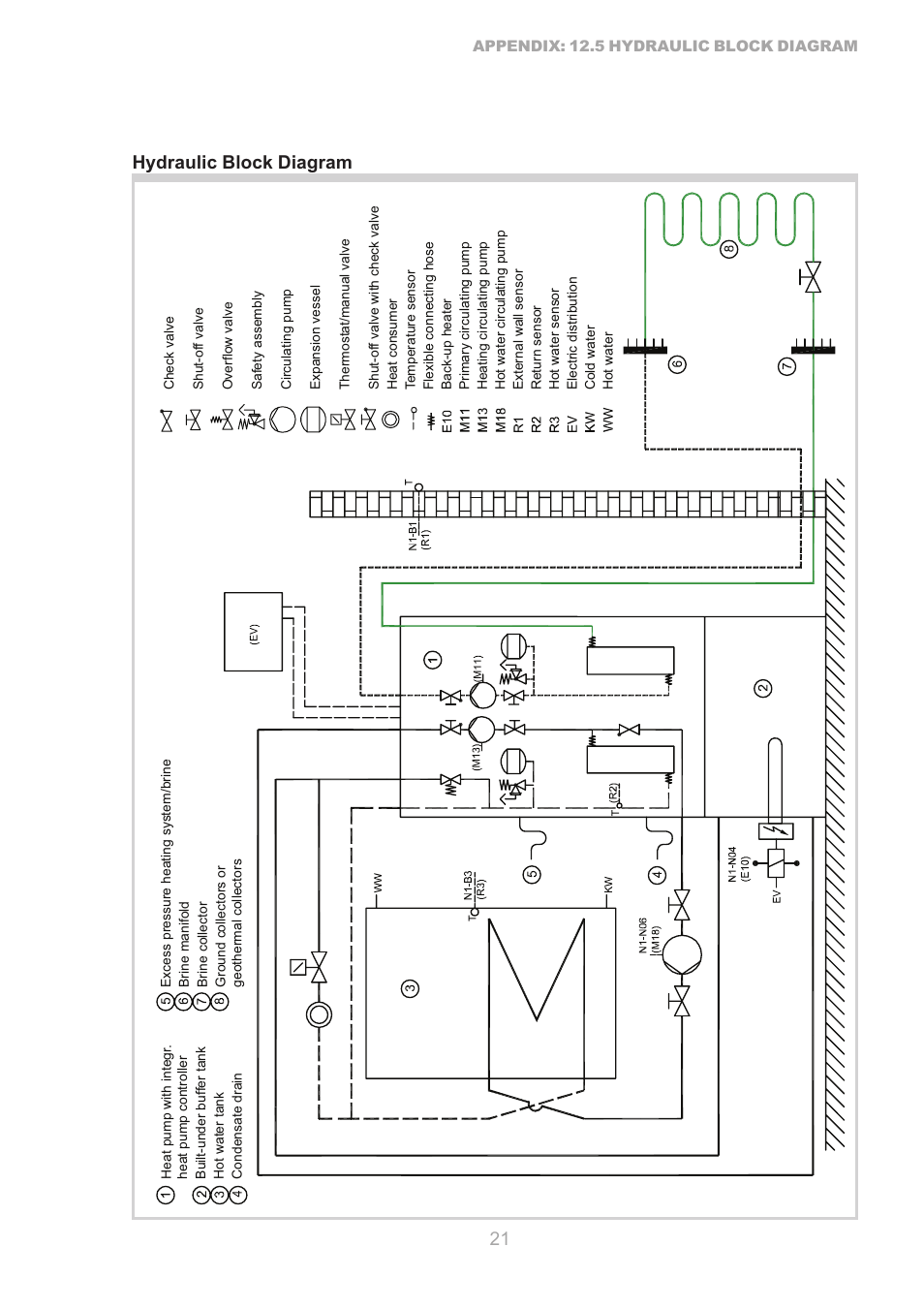 21 hydraulic block diagram | Dimplex S1 7KS User Manual | Page 21 / 24