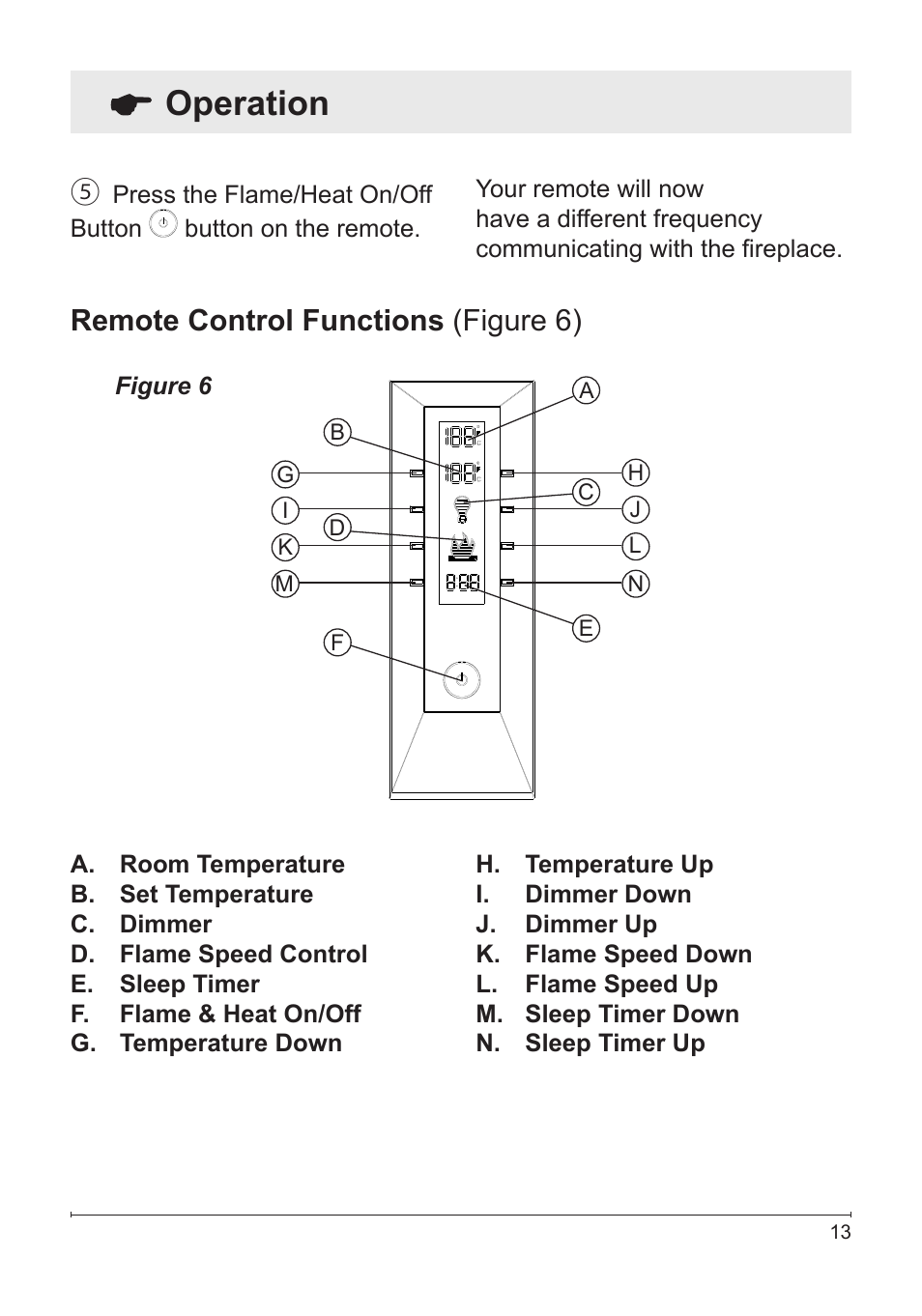 Operation, Remote control functions (figure 6) | Dimplex DF3033ST User Manual | Page 13 / 23