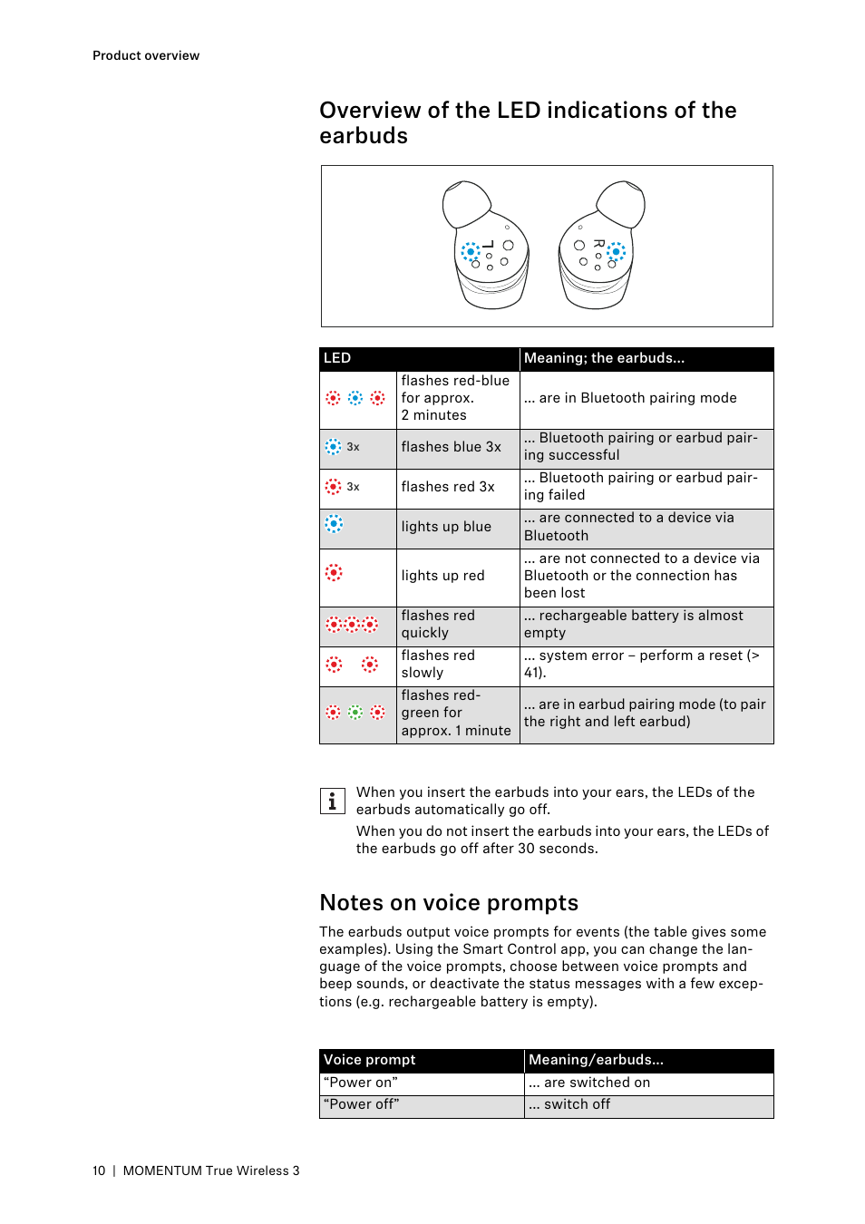 Overview of the led indications of the earbuds, Notes on voice prompts | Sennheiser MOMENTUM True Wireless 3 Noise-Canceling In-Ear Headphones (Graphite) User Manual | Page 10 / 46