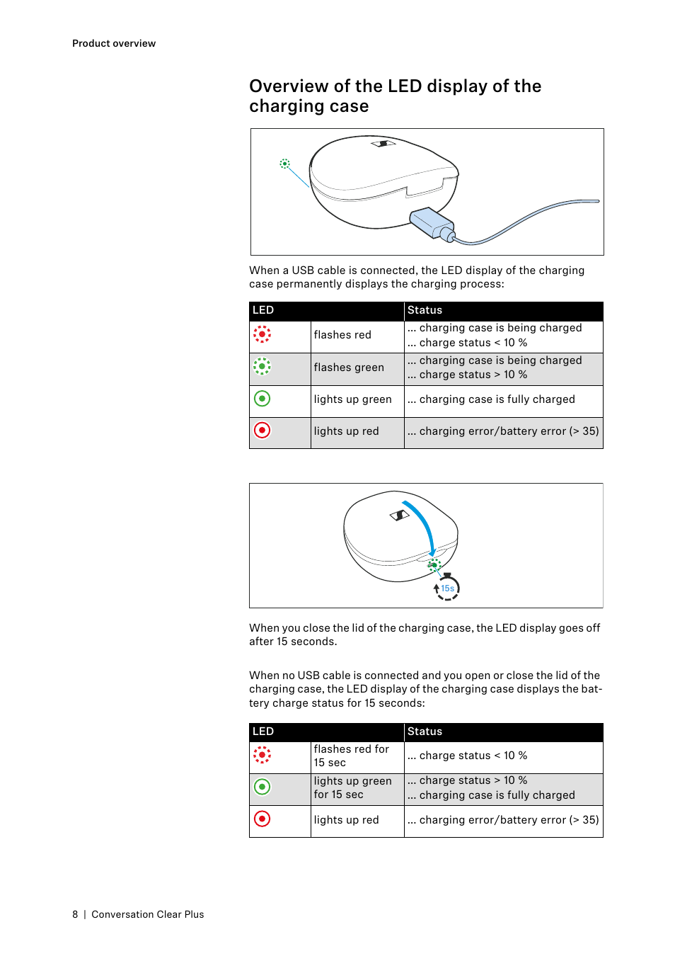 Overview of the led display of the charging case | Sennheiser Conversation ClearPlus True Wireless ANC Speech Enhancer User Manual | Page 8 / 42
