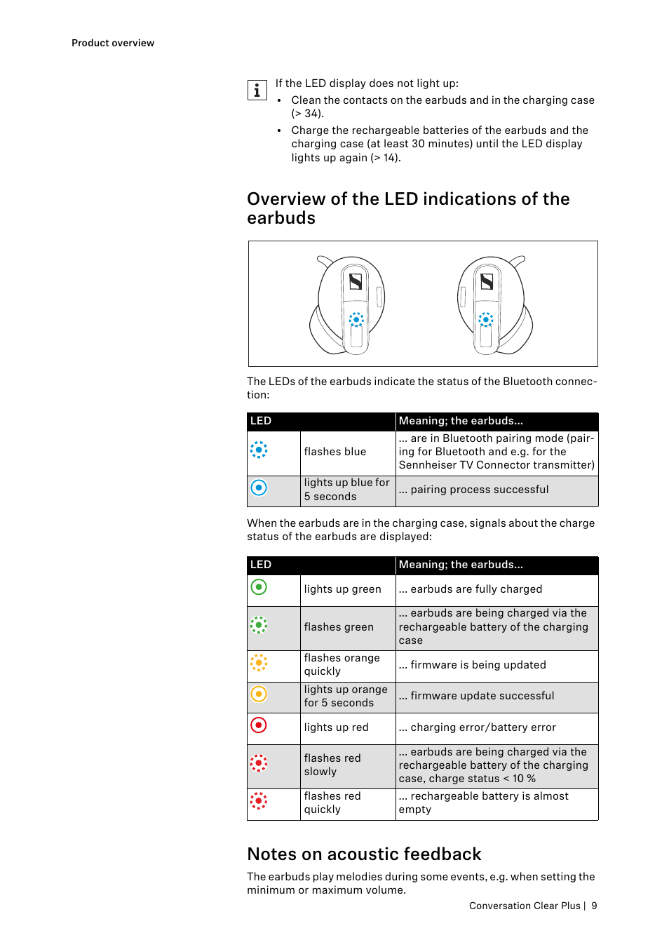 Overview of the led indications of the earbuds, Notes on acoustic feedback | Sennheiser Conversation ClearPlus True Wireless ANC Speech Enhancer User Manual | Page 9 / 42