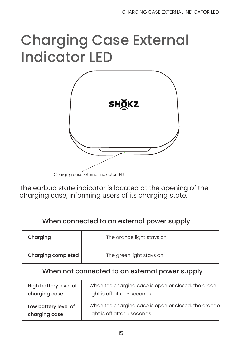 Charging case external indicator led | SHOKZ OpenFit Open-Ear True Wireless Earbuds (Black) User Manual | Page 21 / 42