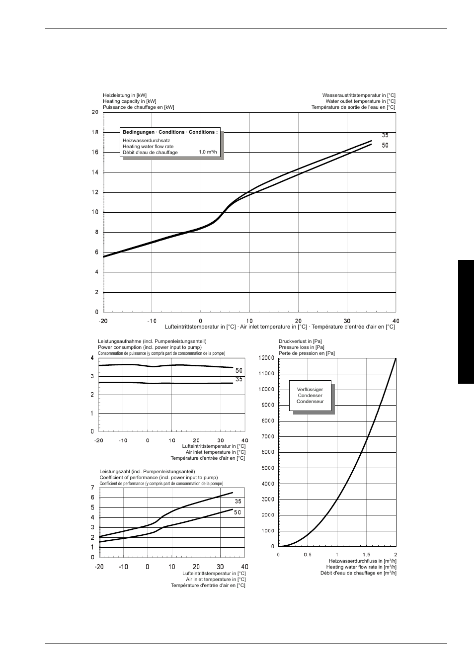 2 diagramme / diagrams / diagrammes, 1 heizbetrieb / heating operation / mode chauffage | Dimplex LI 11MER User Manual | Page 13 / 24