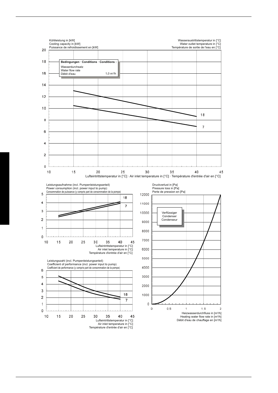 A-iv an hang · ap pend ix · an nex e s 2.2 | Dimplex LI 11MER User Manual | Page 14 / 24