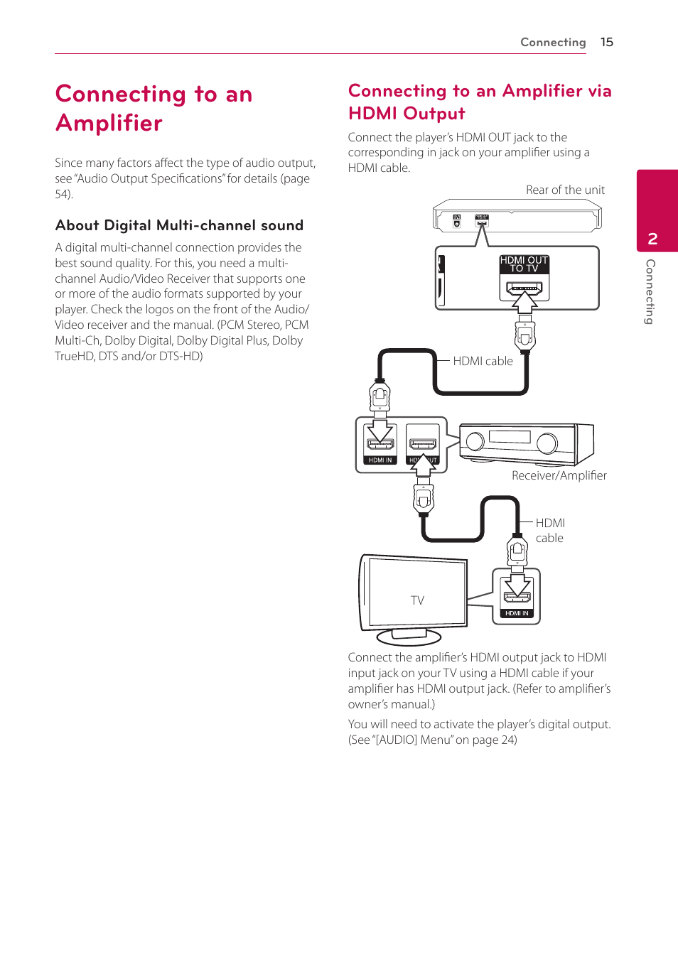 Connecting to an amplifier, Connecting to an amplifier via hdmi output, 15 – connecting to an amplifier via hdmi | Output | LG BP350 Blu-ray Disc Player with Wi-Fi User Manual | Page 15 / 62