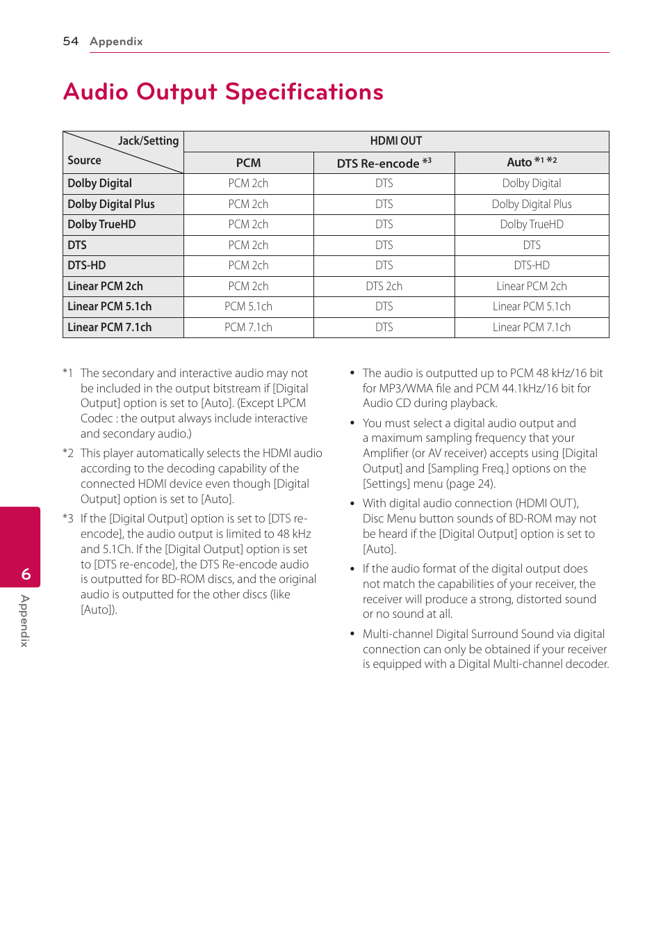 Audio output specifications, 54 audio output specifications | LG BP350 Blu-ray Disc Player with Wi-Fi User Manual | Page 54 / 62