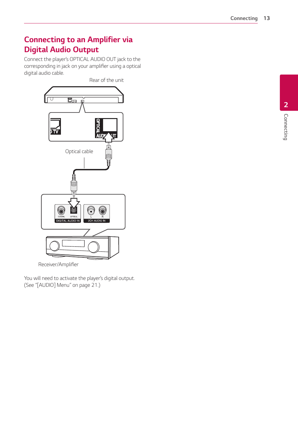 13 – connecting to an amplifier via digital audio, Output | LG UBK80 HDR UHD Blu-ray Disc Player User Manual | Page 13 / 56