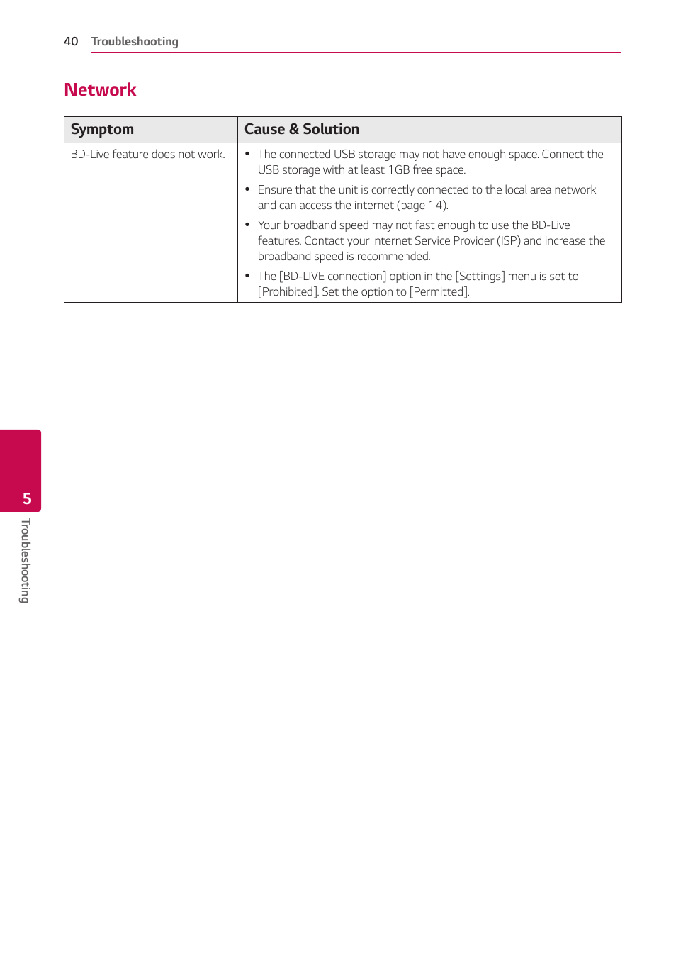 Network, 40 – network | LG UBK80 HDR UHD Blu-ray Disc Player User Manual | Page 40 / 56