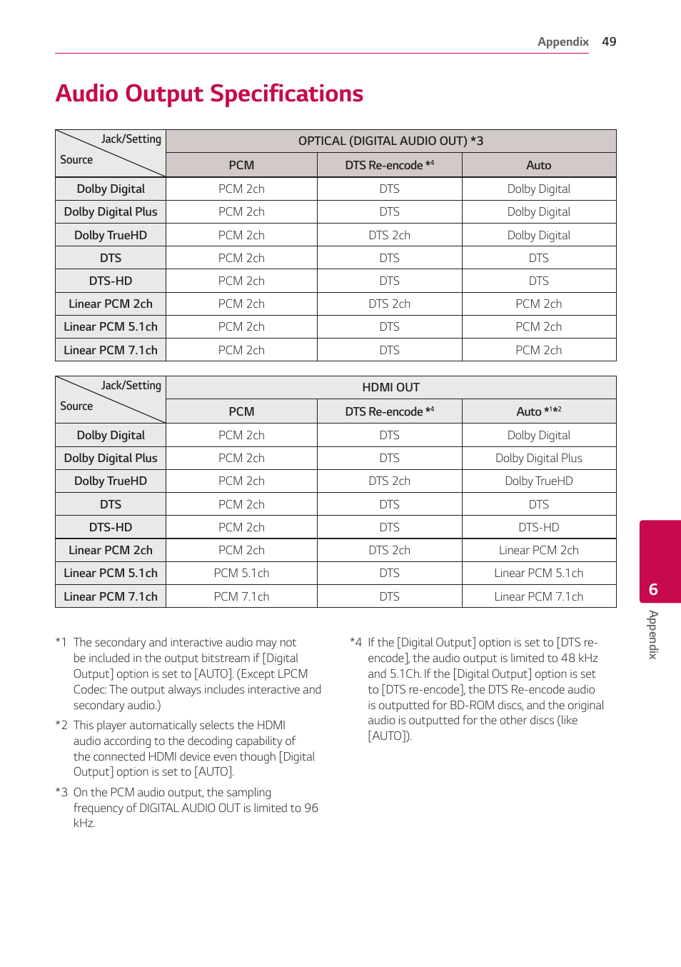 Audio output specifications | LG UBK80 HDR UHD Blu-ray Disc Player User Manual | Page 49 / 56