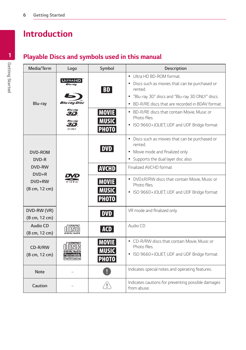 Introduction, Playable discs and symbols used in this manual, Playable discs and symbols used in this | Manual, Yu i | LG UBK80 HDR UHD Blu-ray Disc Player User Manual | Page 6 / 56