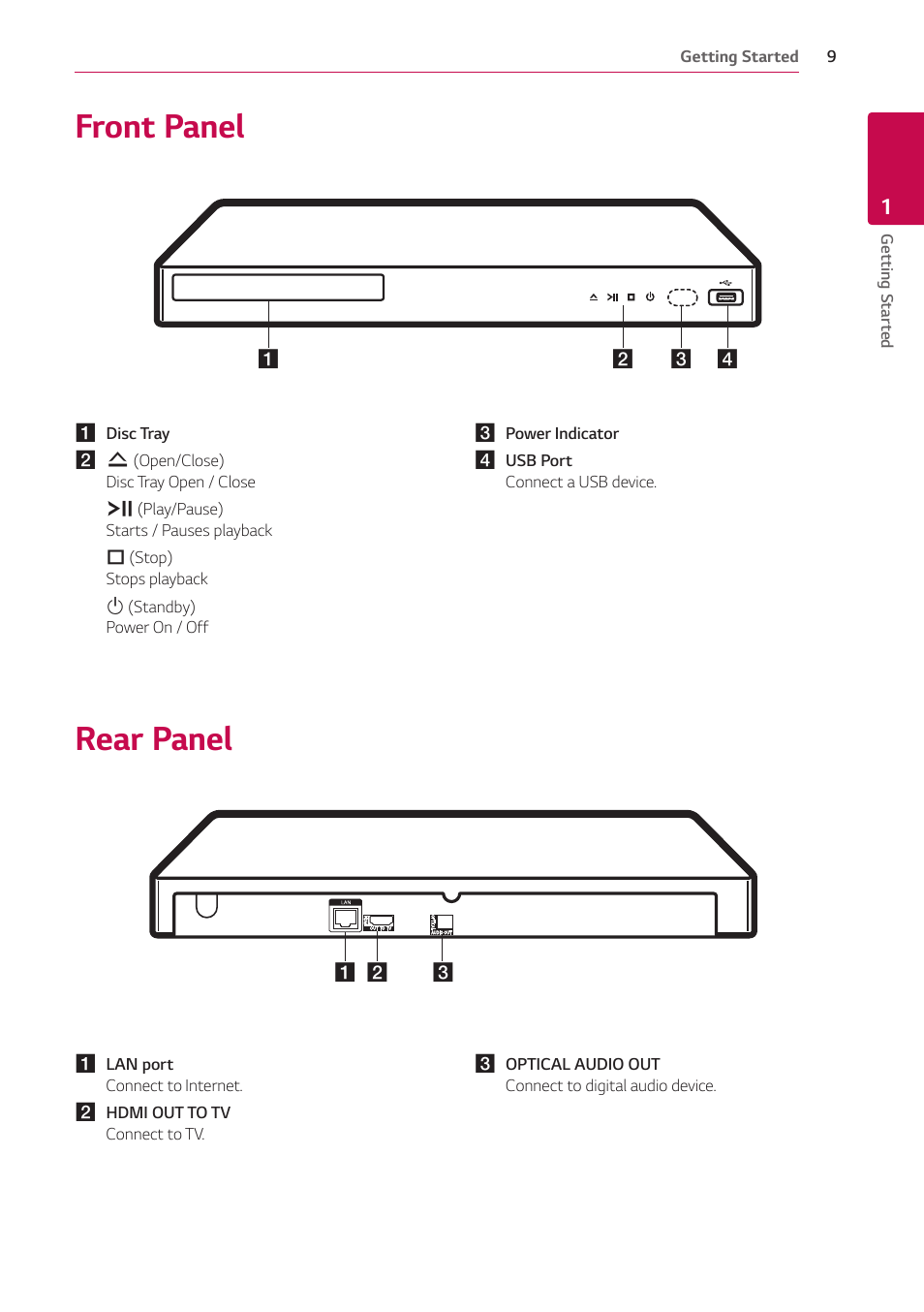 Front panel, Rear panel | LG UBK80 HDR UHD Blu-ray Disc Player User Manual | Page 9 / 56