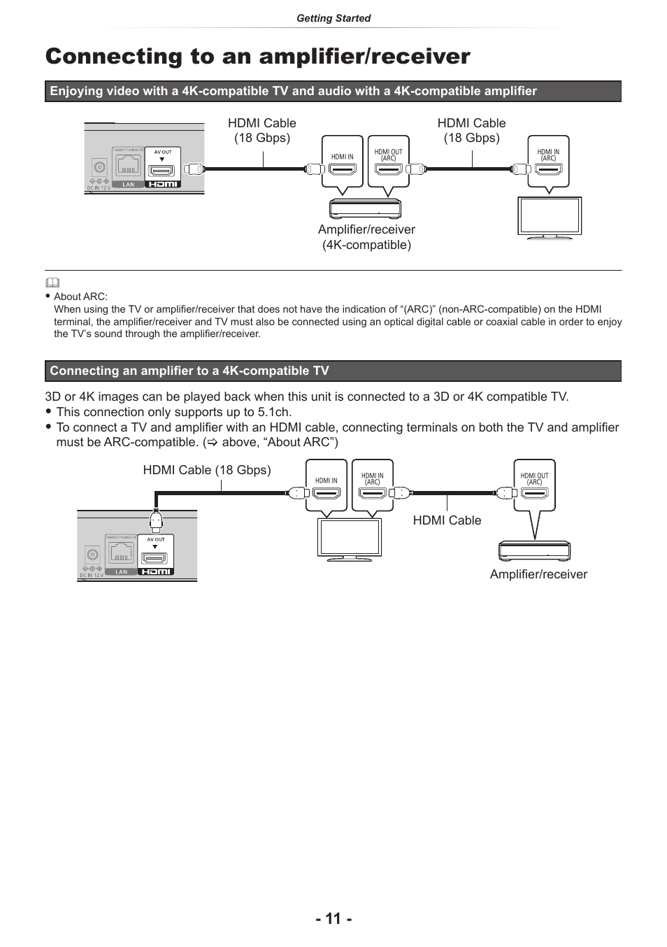 Connecting to an amplifier/receiver | Panasonic DP-UB154P-K Ultra HD 4K Blu-ray Disc Player User Manual | Page 11 / 36