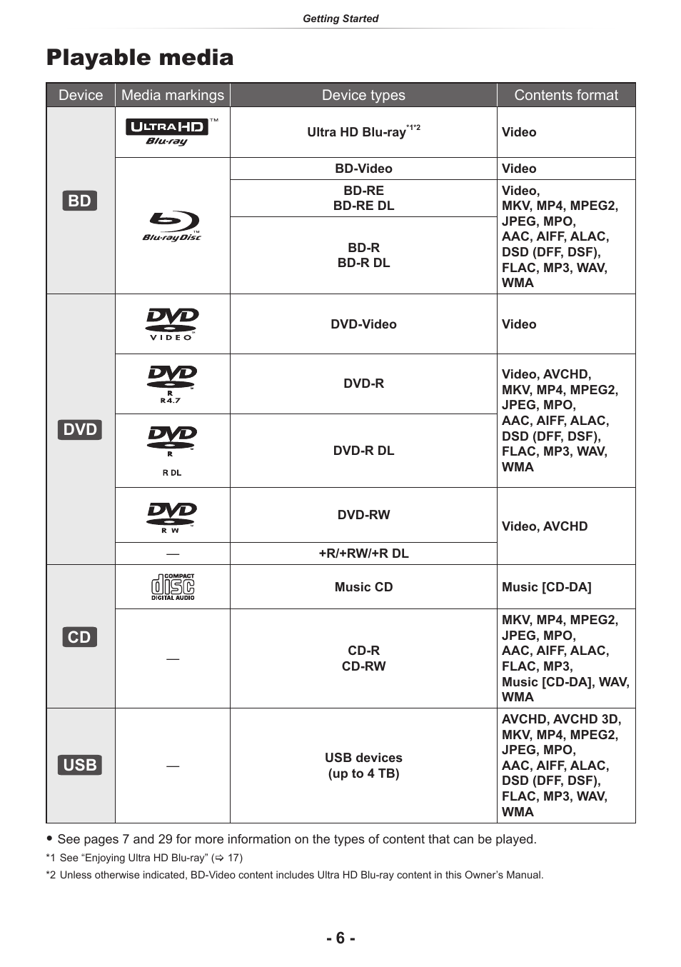 Playable media | Panasonic DP-UB154P-K Ultra HD 4K Blu-ray Disc Player User Manual | Page 6 / 36