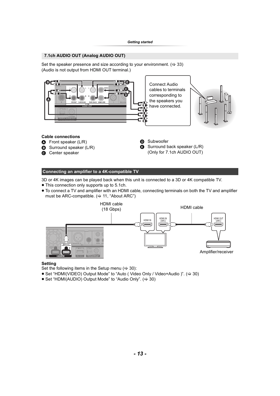 Inals | Panasonic DP-UB9000 HDR UHD 4K Multi-Region Network Blu-ray Disc Player User Manual | Page 13 / 51