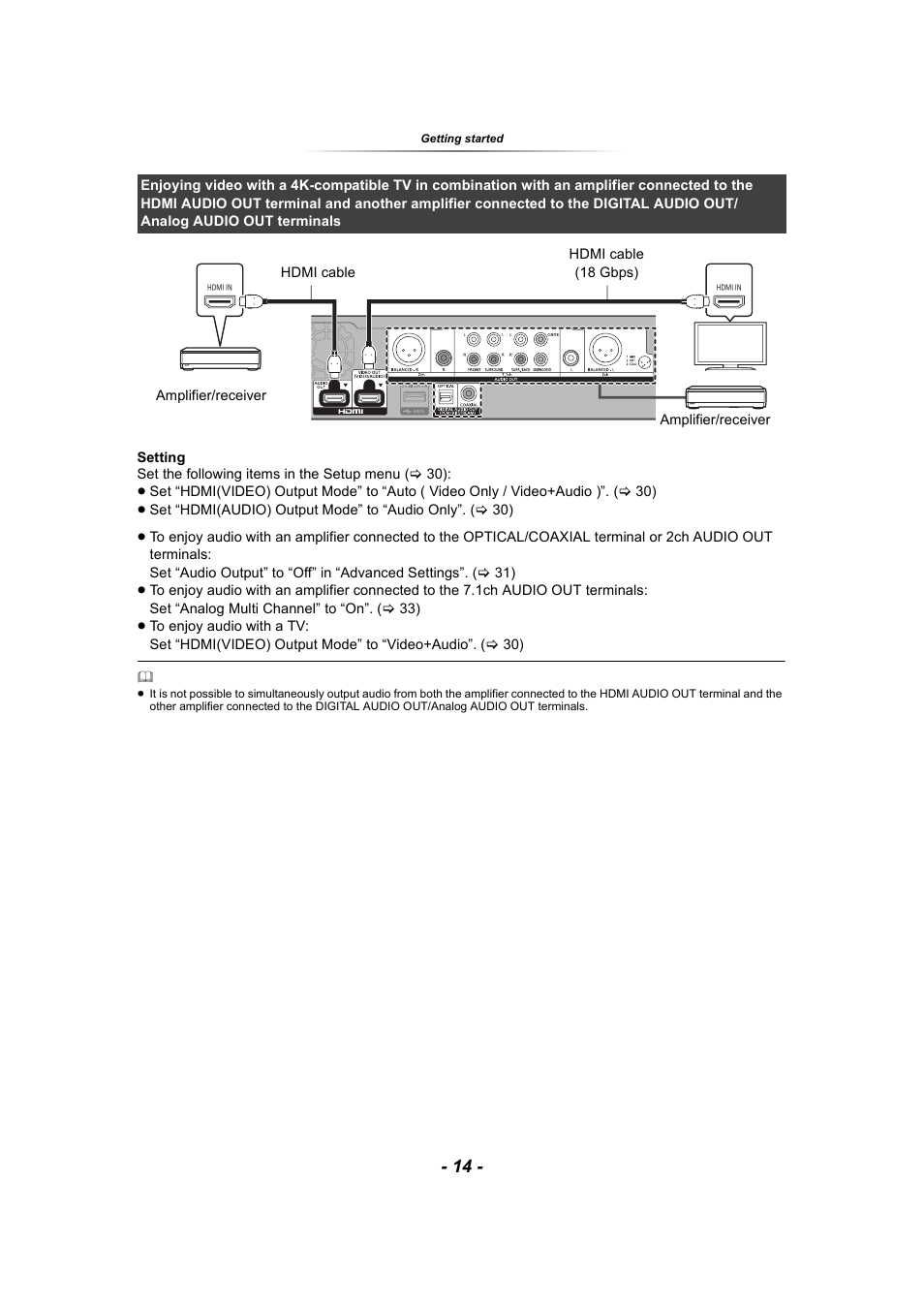 Panasonic DP-UB9000 HDR UHD 4K Multi-Region Network Blu-ray Disc Player User Manual | Page 14 / 51