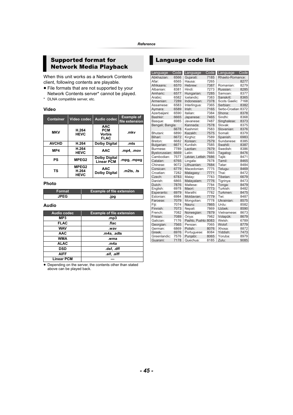R a code, 45) when you, Supported format for network media playback | Language code list | Panasonic DP-UB9000 HDR UHD 4K Multi-Region Network Blu-ray Disc Player User Manual | Page 45 / 51