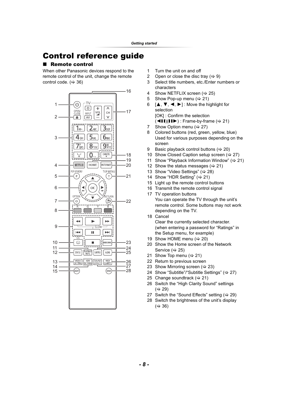 Control reference guide | Panasonic DP-UB9000 HDR UHD 4K Multi-Region Network Blu-ray Disc Player User Manual | Page 8 / 51