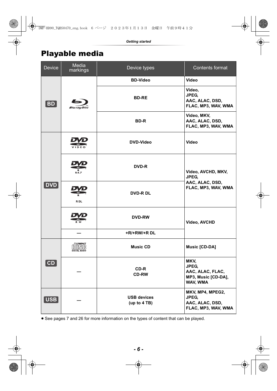 Playable media, Bd dvd cd usb | Panasonic DMP-BD84P-K Full HD Blu-ray Disc Player User Manual | Page 6 / 31