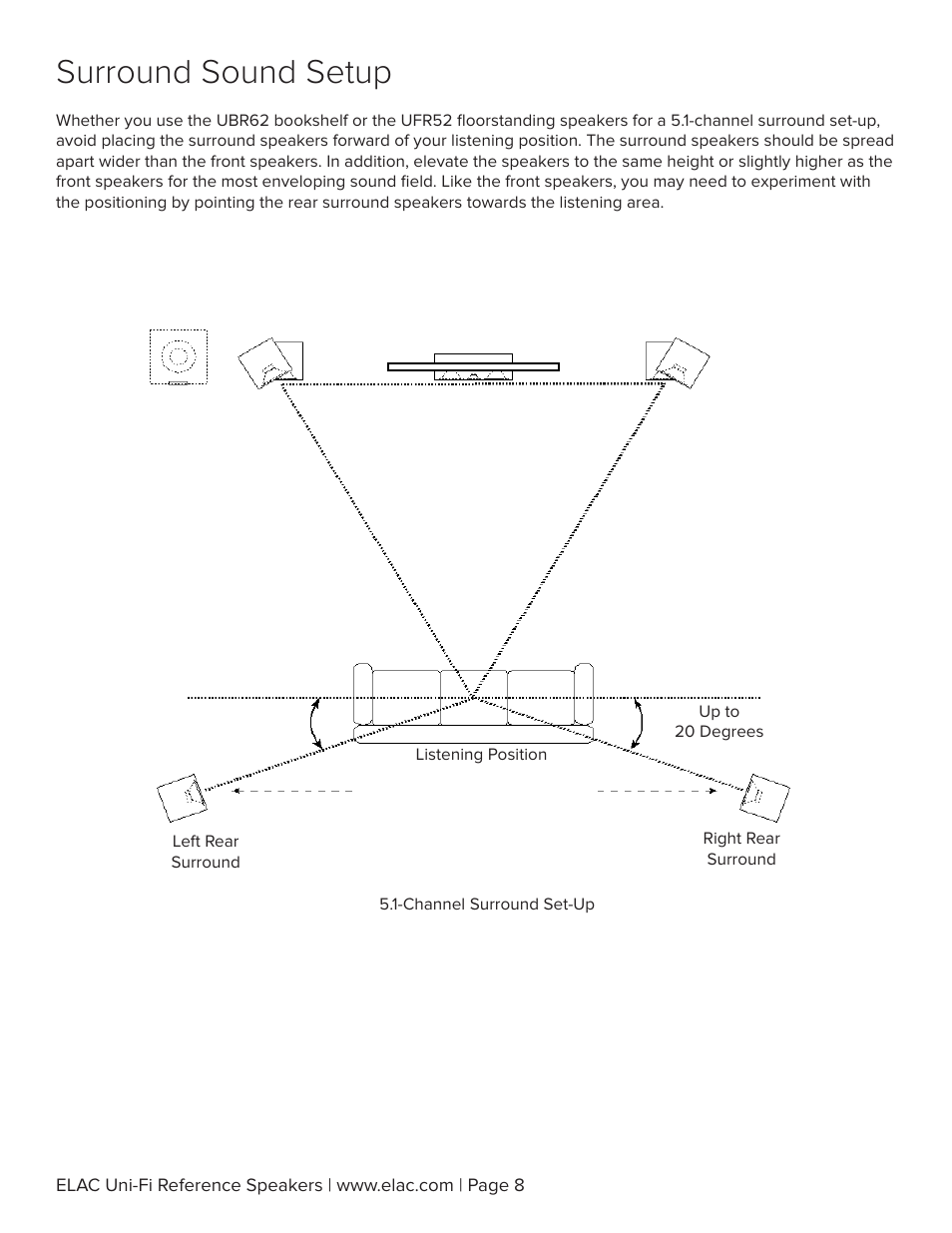 Surround sound setup | Elac Uni-Fi Reference UBR62 3-Way Bookshelf Speakers (Satin Black with Walnut Sides, Pair) User Manual | Page 9 / 12