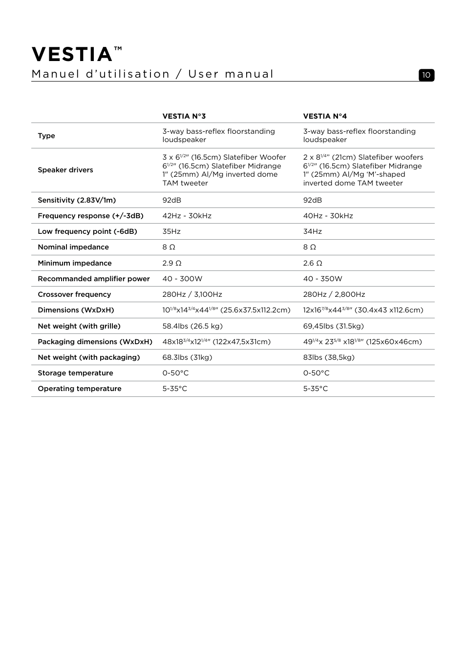 Vestia | Focal Vestia N°1 2-Way Bookshelf Speaker (Light Wood, Pair) User Manual | Page 10 / 63