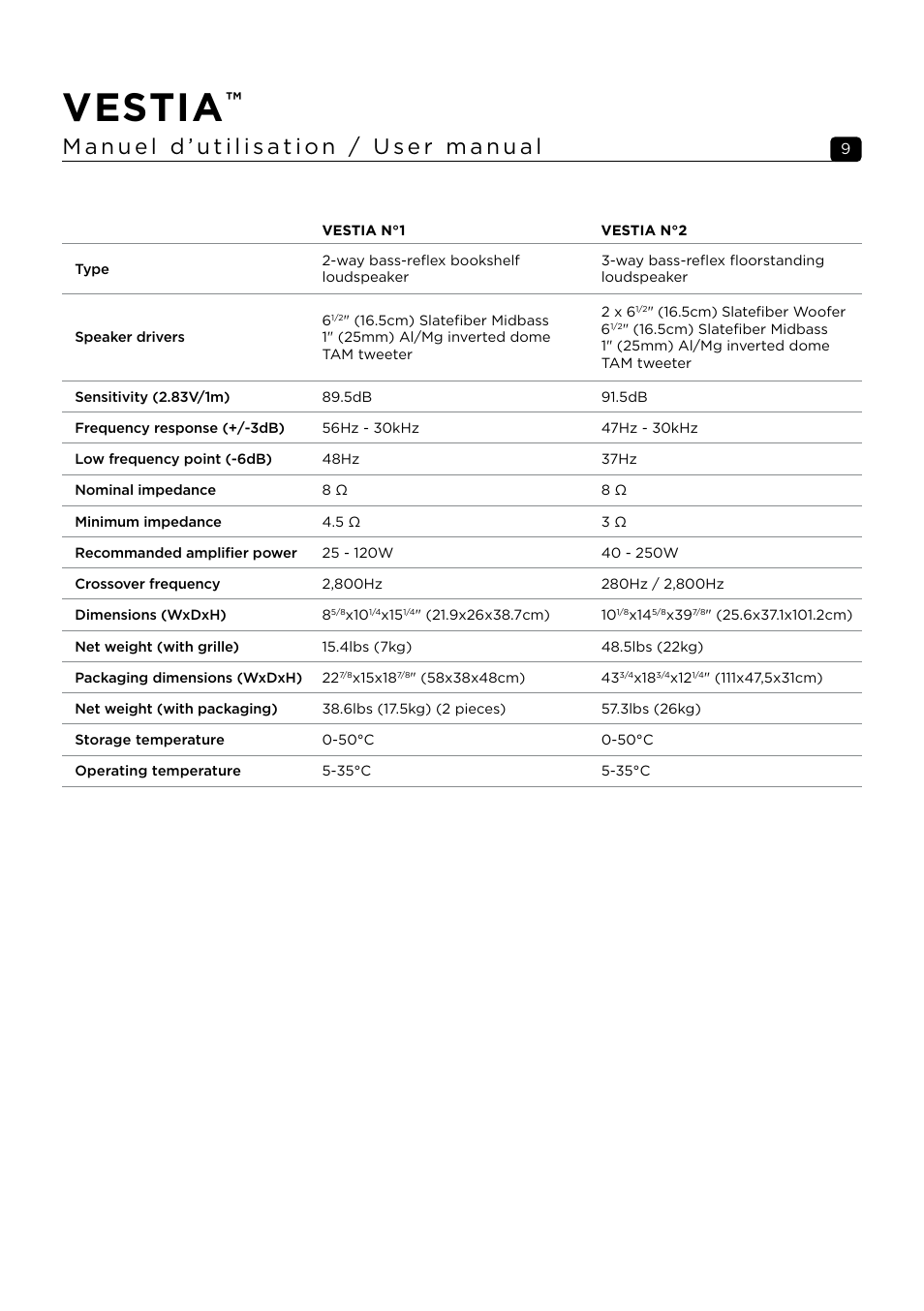 Vestia | Focal Vestia N°1 2-Way Bookshelf Speaker (Light Wood, Pair) User Manual | Page 9 / 63