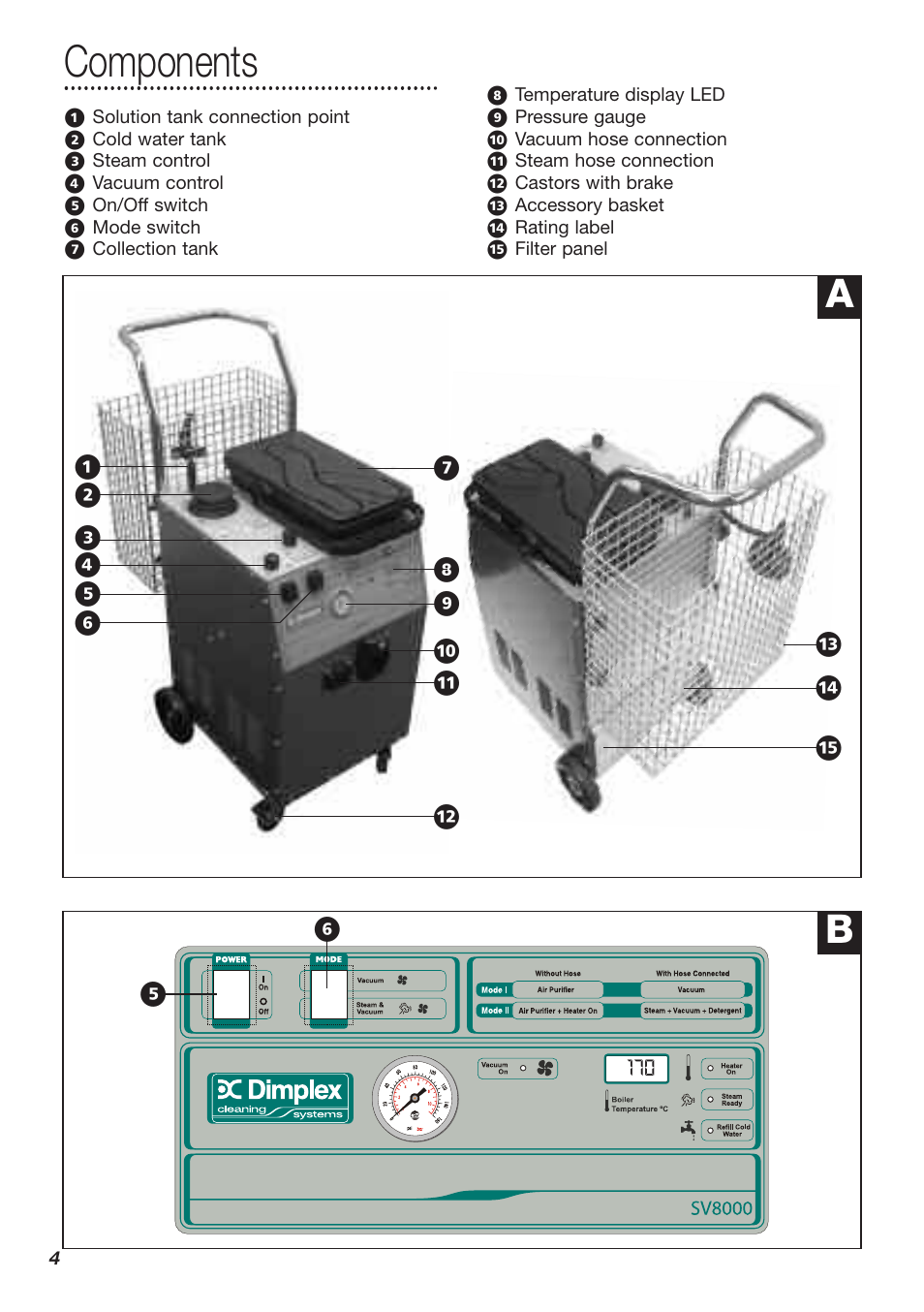 Components | Dimplex SV8000 User Manual | Page 4 / 12