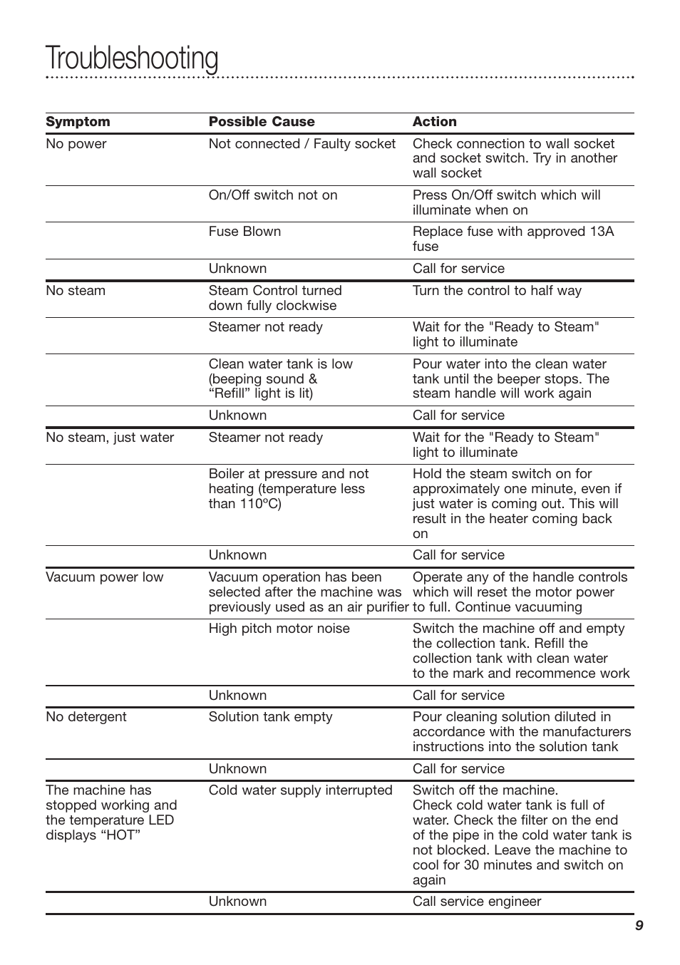 Troubleshooting | Dimplex SV8000 User Manual | Page 9 / 12