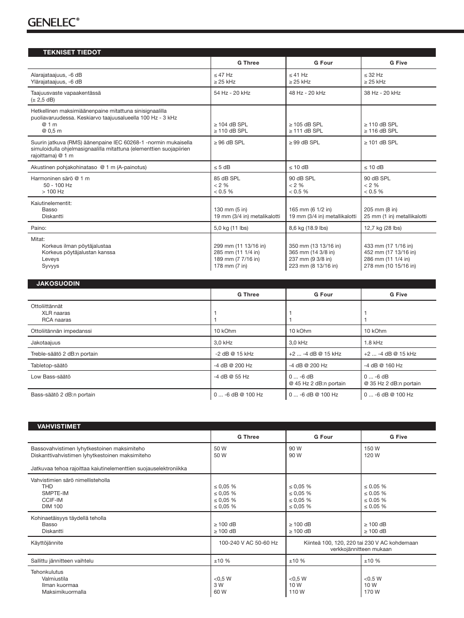 Genelec G Three 2-Way Powered Bookshelf Speaker (Black, Single) User Manual | Page 10 / 12
