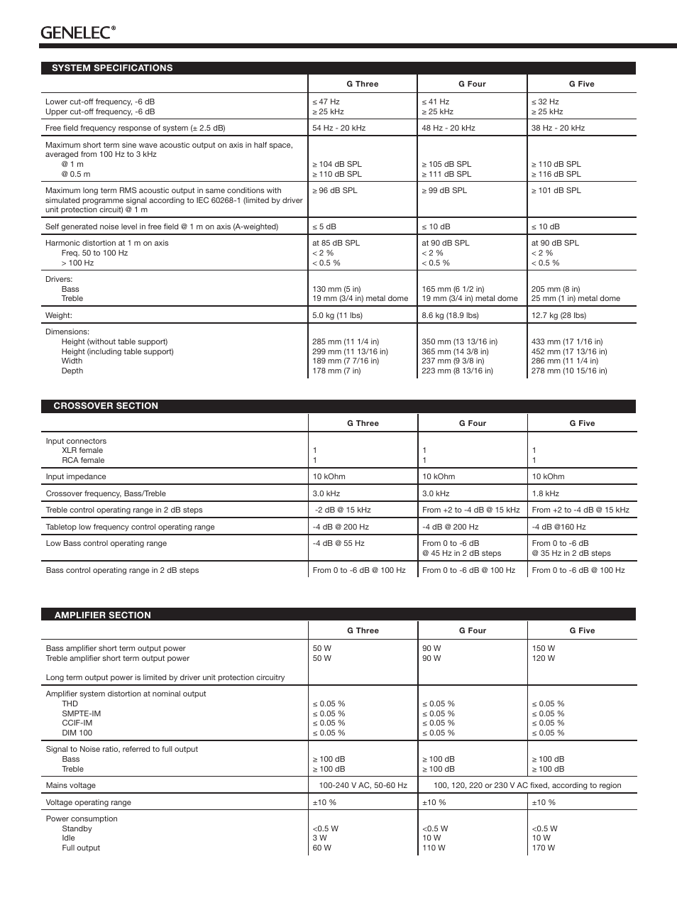 Genelec G Three 2-Way Powered Bookshelf Speaker (Black, Single) User Manual | Page 6 / 12