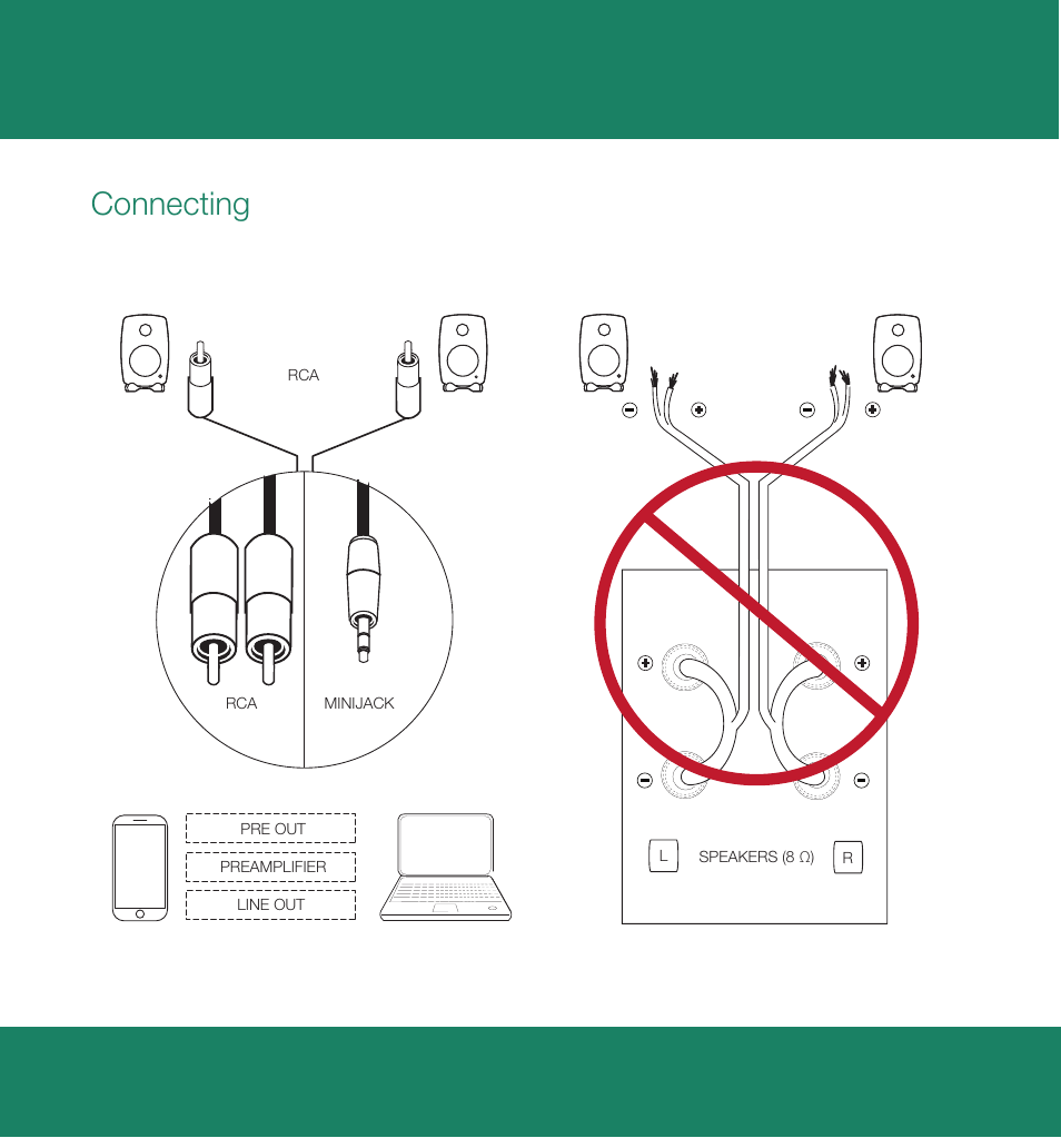 Connecting | Genelec G One 2-Way Powered Bookshelf Speaker (White, Single) User Manual | Page 4 / 11