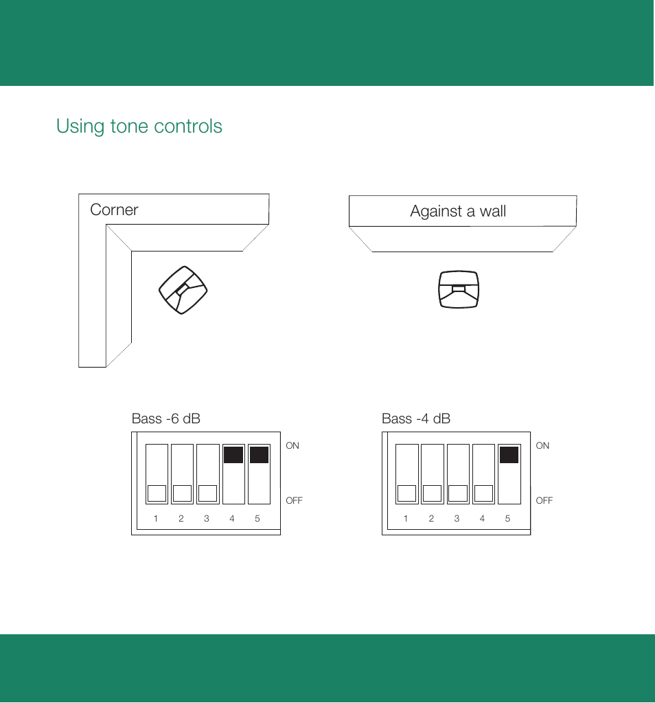 Using tone controls, Against a wall corner, Bass -6 db bass -4 db | Genelec G One 2-Way Powered Bookshelf Speaker (White, Single) User Manual | Page 5 / 11