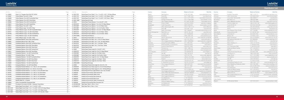 Distributor list | Manfrotto Triflector MKII Frame + Silver/White Panels User Manual | Page 22 / 23