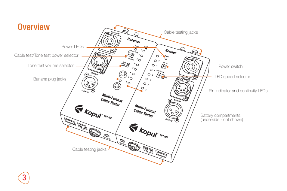 Overview | Kopul CBT-MF Multi-Function Cable Tester with Dual Chassis User Manual | Page 4 / 12