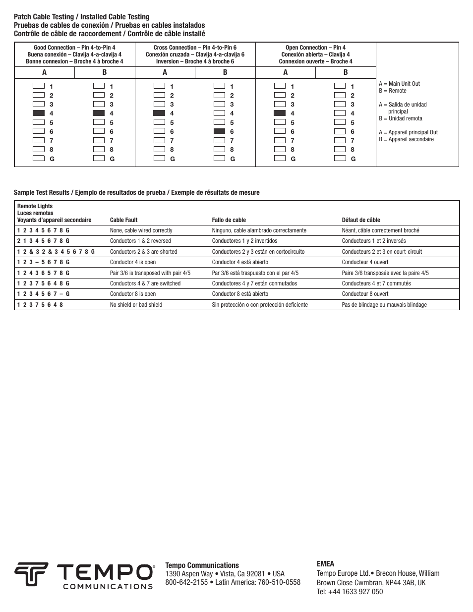 Tempo LAN Cable Check User Manual | Page 2 / 2