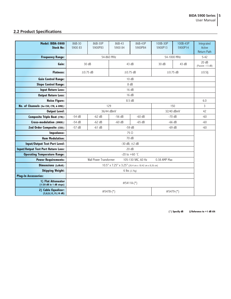 2 product specifications | Blonder Tongue BIDA-5900 Series Broadband Indoor Distribution Amplifier with Power Doubling (30 dB, 54-1000 MHz) User Manual | Page 5 / 8