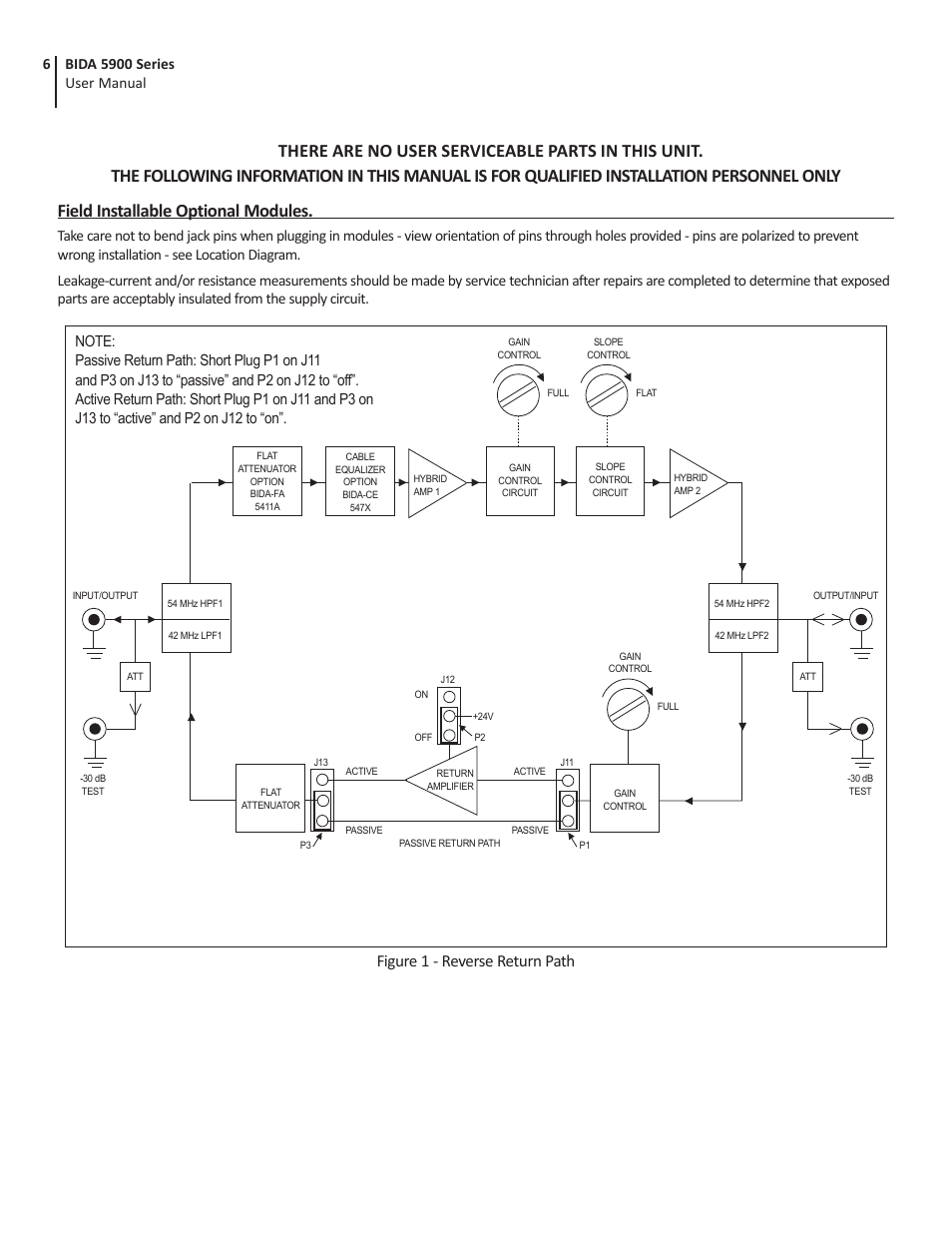 Figure 1 - reverse return path | Blonder Tongue BIDA-5900 Series Broadband Indoor Distribution Amplifier with Power Doubling (30 dB, 54-1000 MHz) User Manual | Page 6 / 8