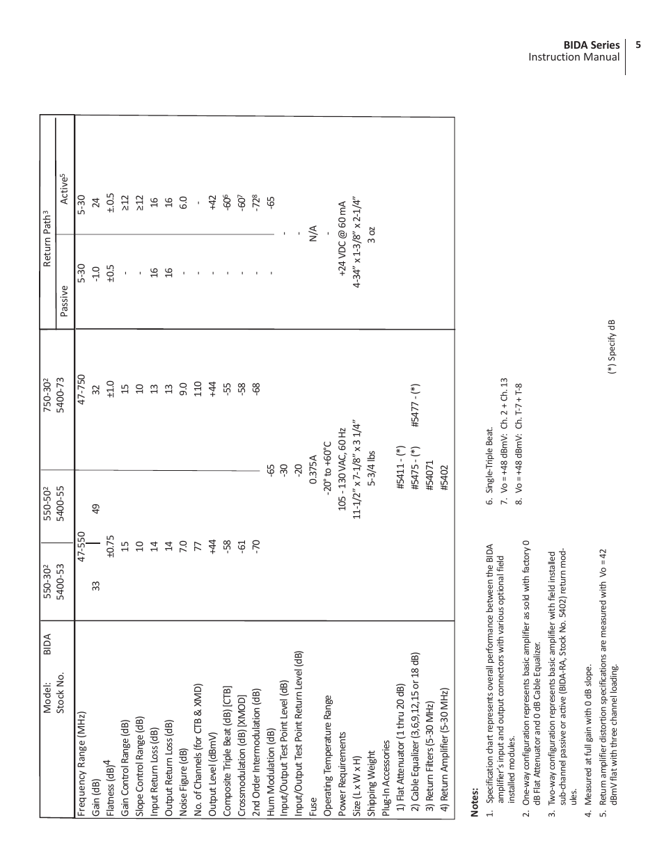 Blonder Tongue BIDA 5400 Series Indoor Distribution Amplifier (750 MHz, 30 dB) User Manual | Page 5 / 8