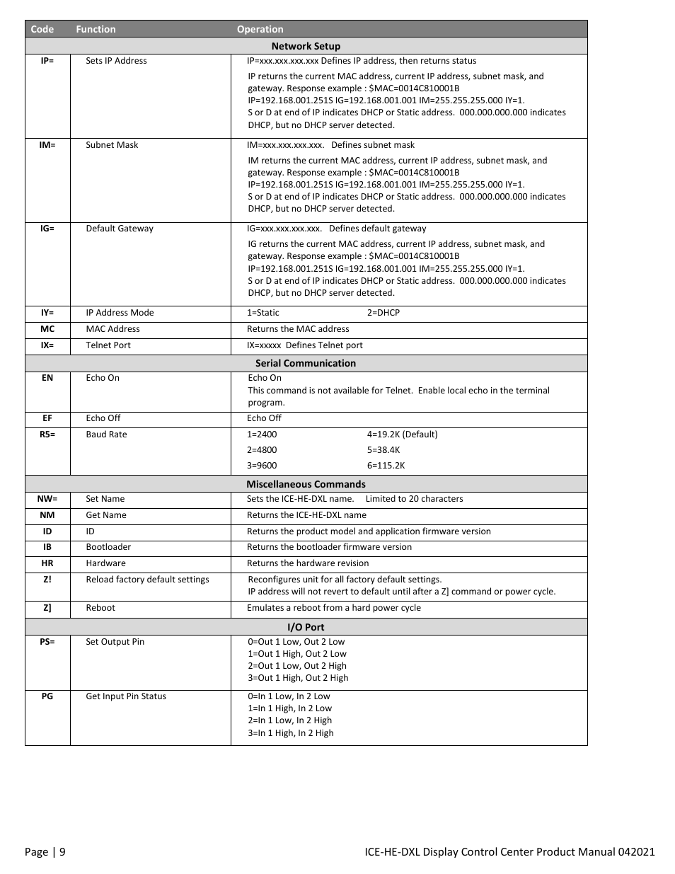 Contemporary Research ICE-HE-DXL Display Control Center with Universal Rackmount User Manual | Page 9 / 26