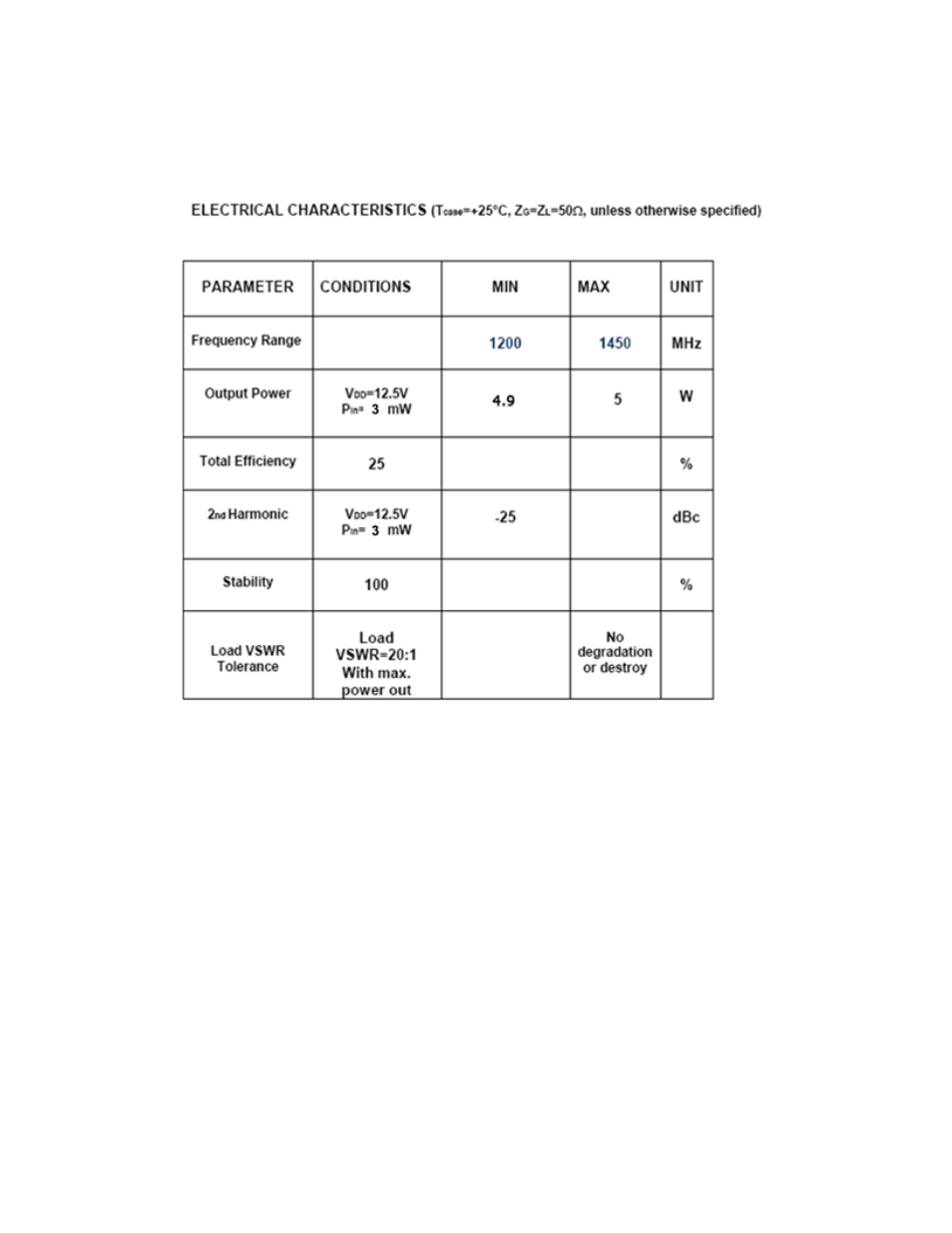 RF-Links Laboratory Grade High Power Amplifier 5W (1200-1400 MHz) User Manual | Page 2 / 2